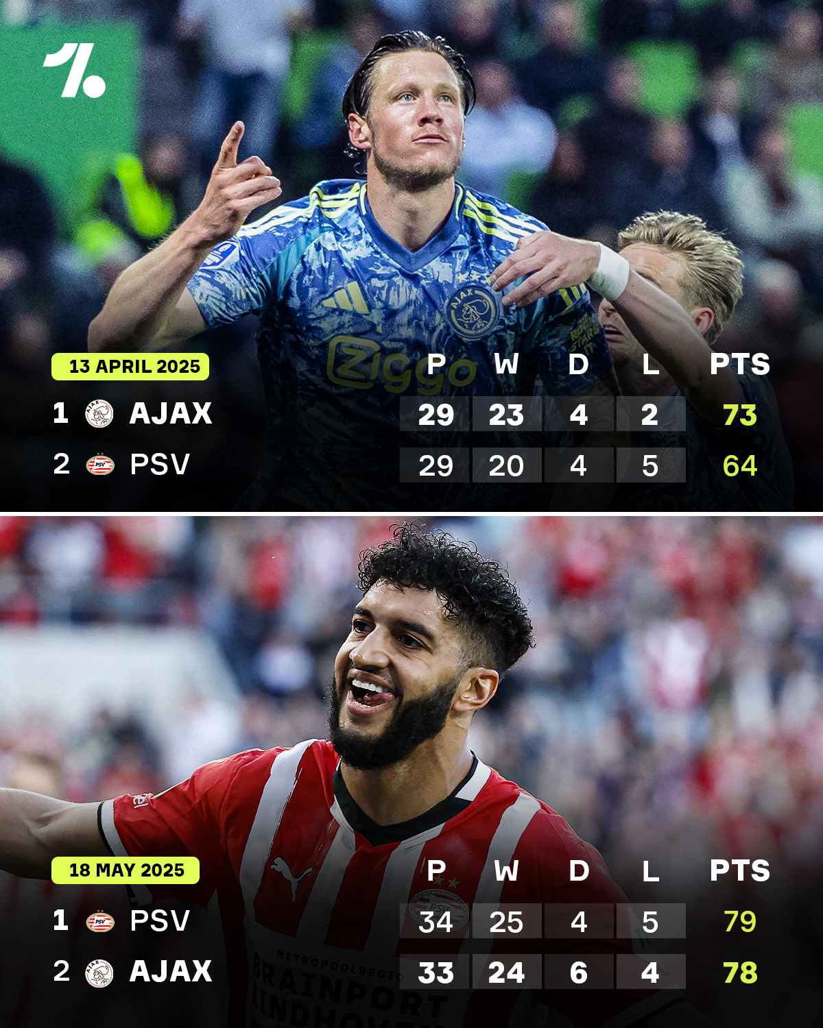 阿贾克斯主场告胜，荷甲积分榜位置继续稳固的简单介绍